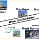 Manoir Sainte-Anne,  Sainte Anne de Beaupre